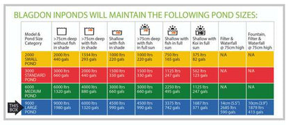 Blagdon Inpond 6-In-1 9000